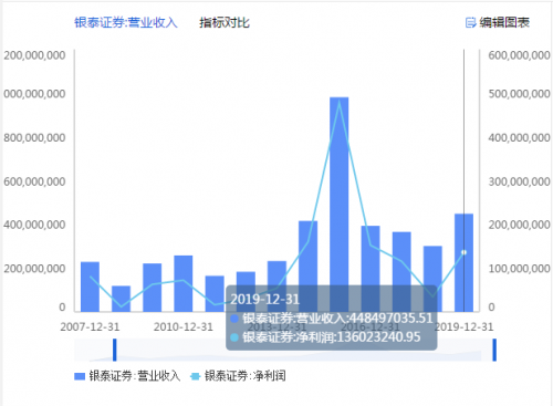 银泰证券1
